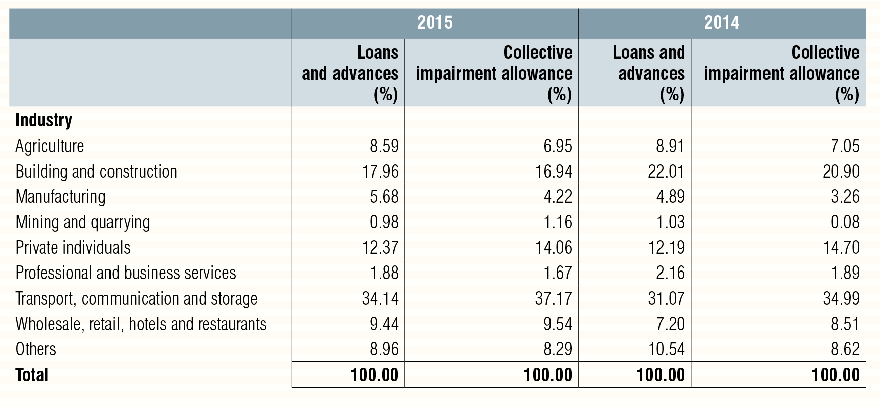 Annual-Report-2015-36_07
