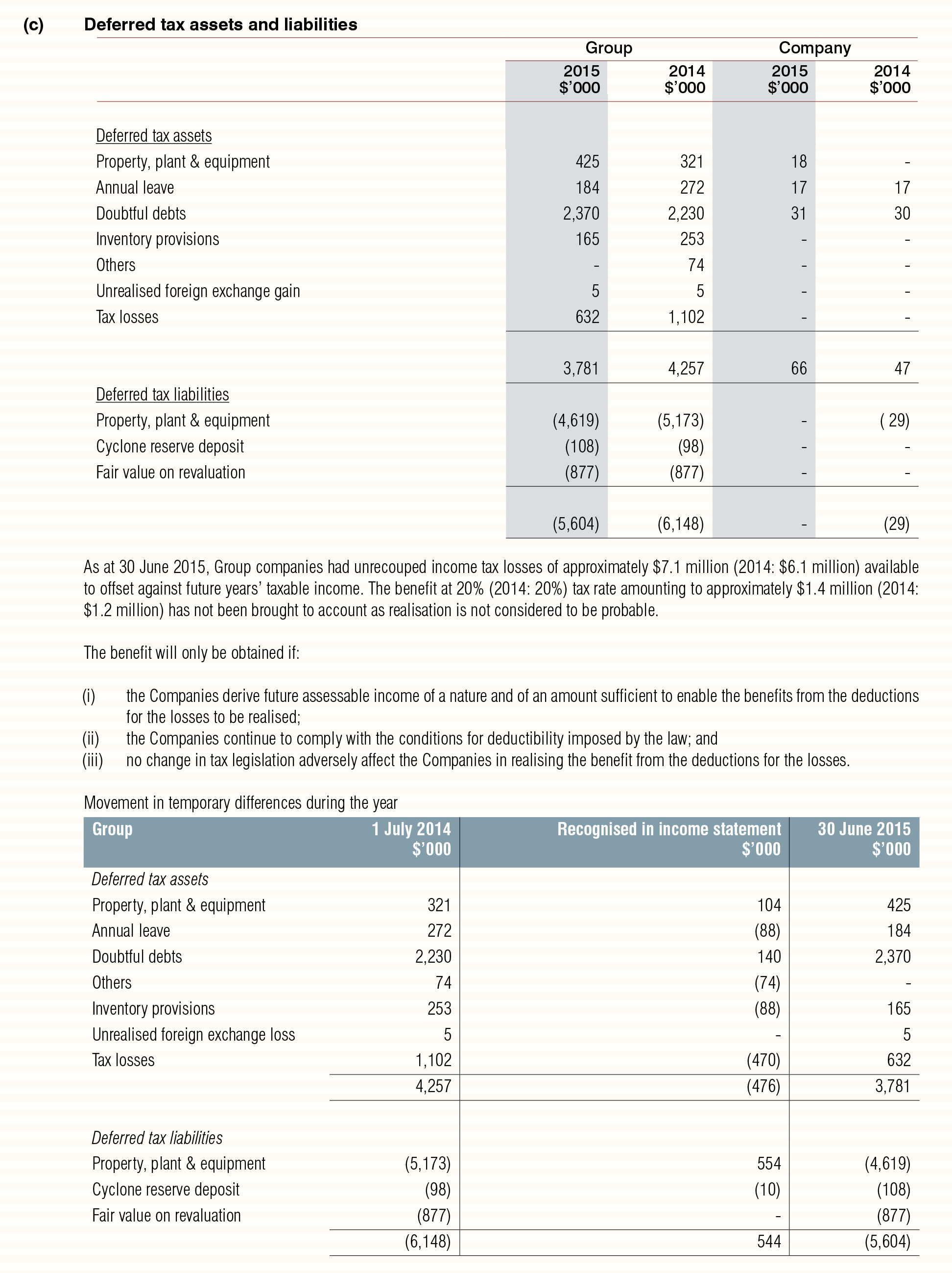 Annual-Report-2015-38_05