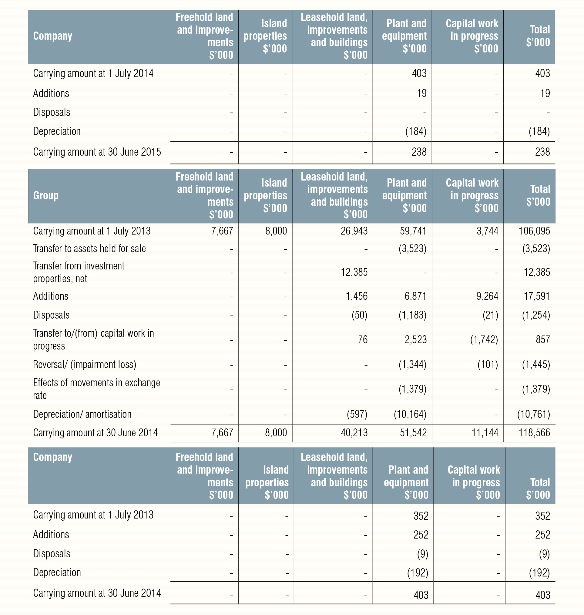 Annual-Report-2015-42_03