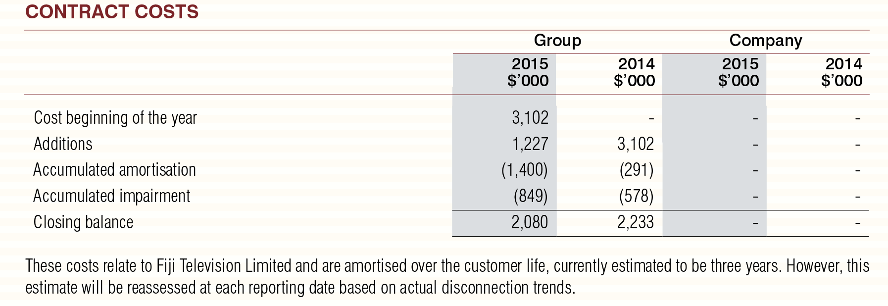 Annual-Report-2015-42_06