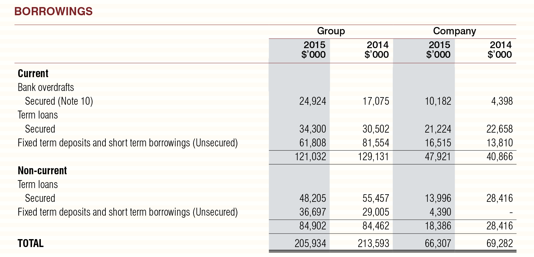 Annual-Report-2015-48_03
