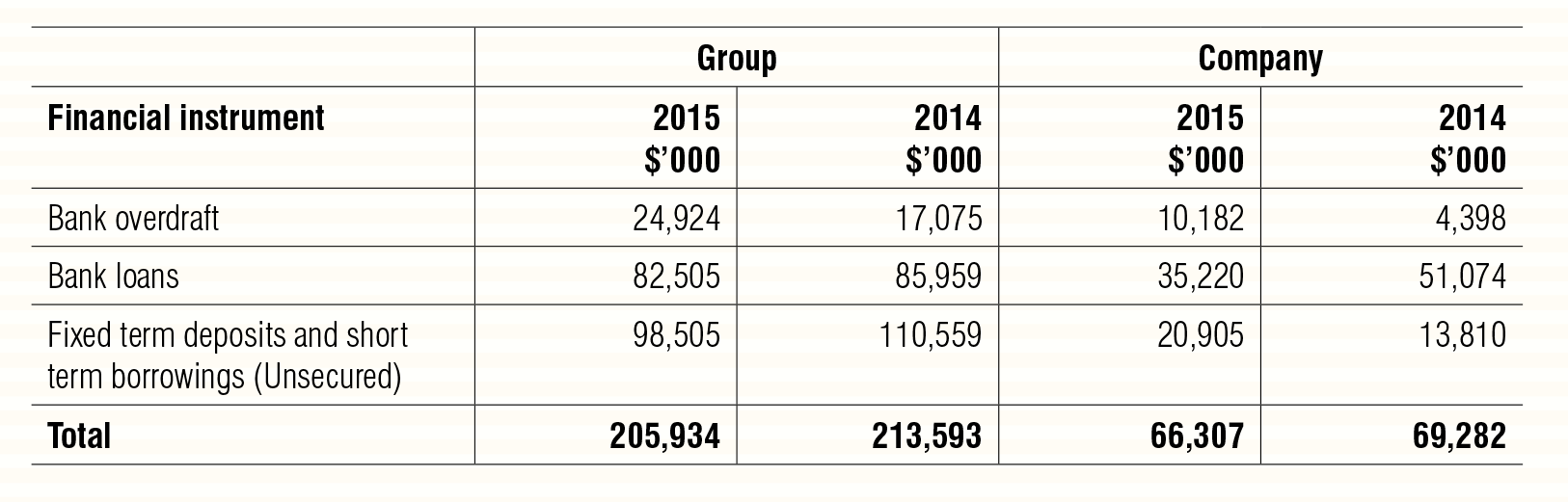 Annual-Report-2015-35_06