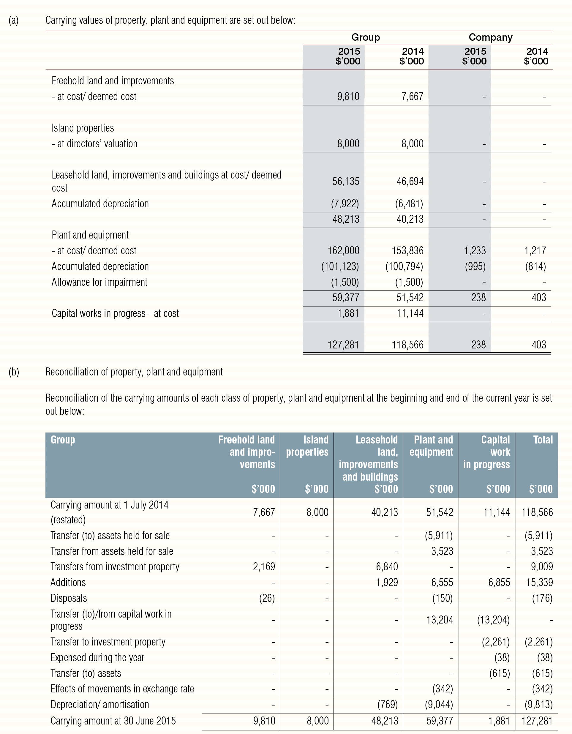 Annual-Report-2015-41_05