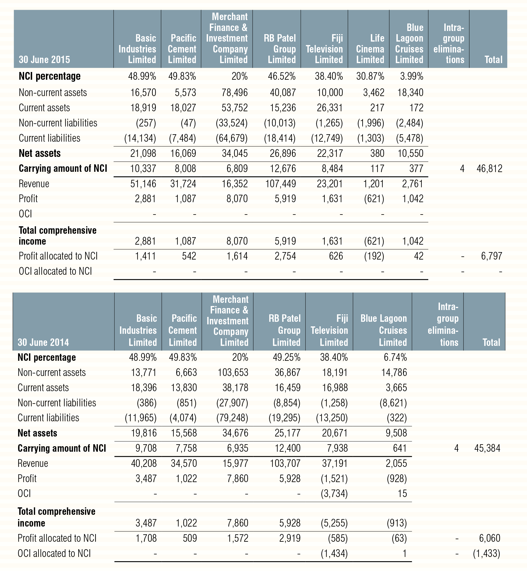 Annual-Report-2015-47_03