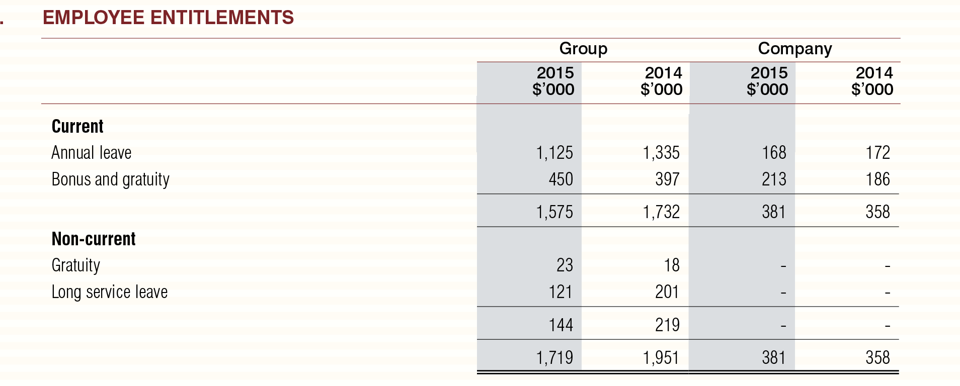 Annual-Report-2015-47_09